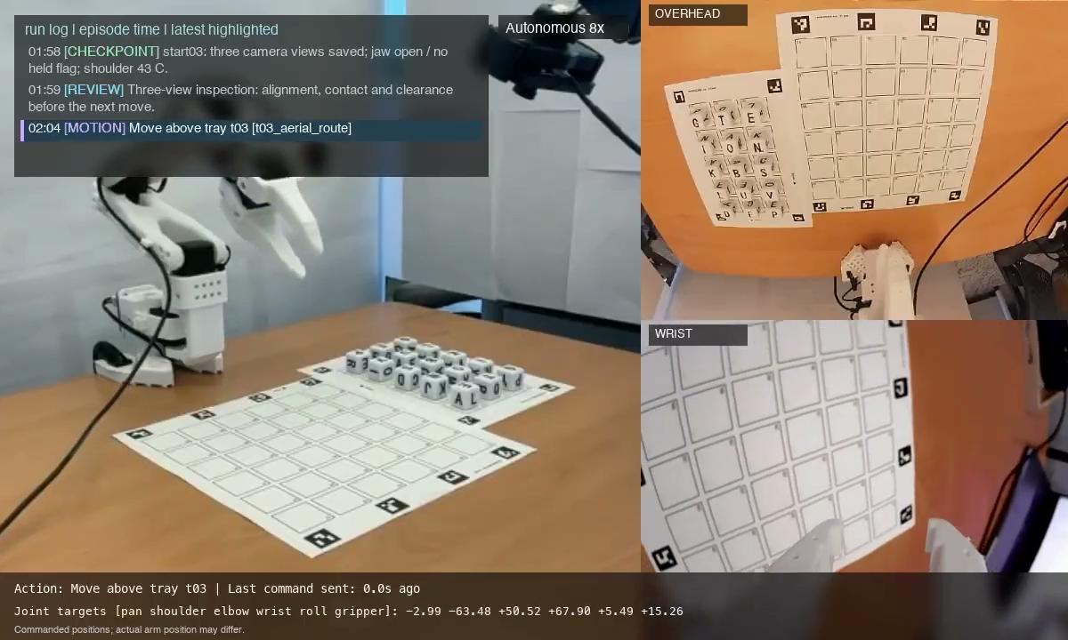 Physical crossword demo: a robot places letter cubes on a board, with overhead and wrist camera views.