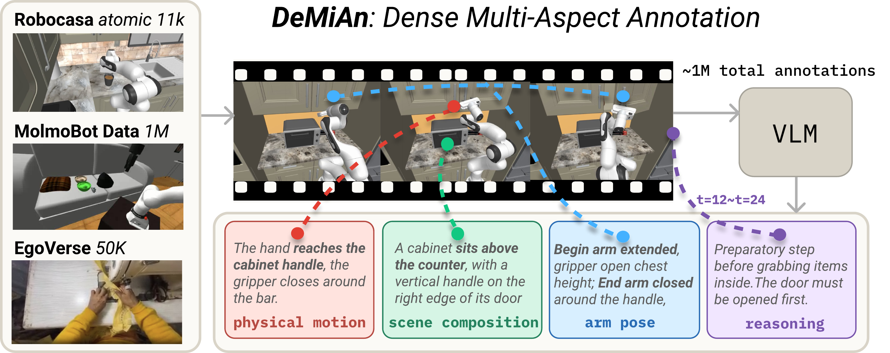 DeMiAn overview