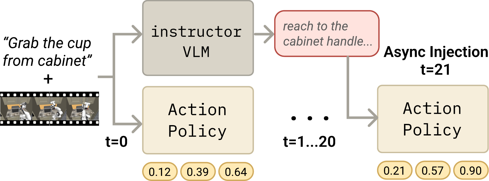 Instructor architecture