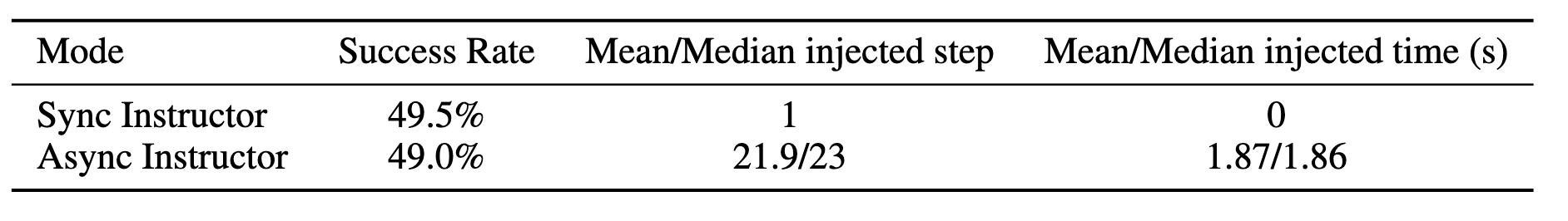 Instructor results