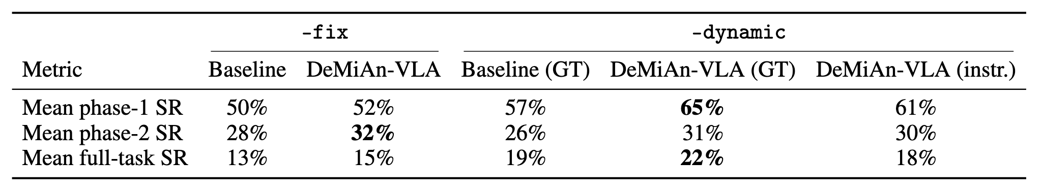 Composite task results (-dynamic)