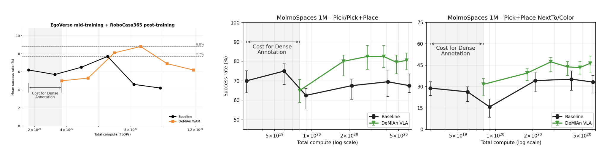 DeMiAn scaling curves