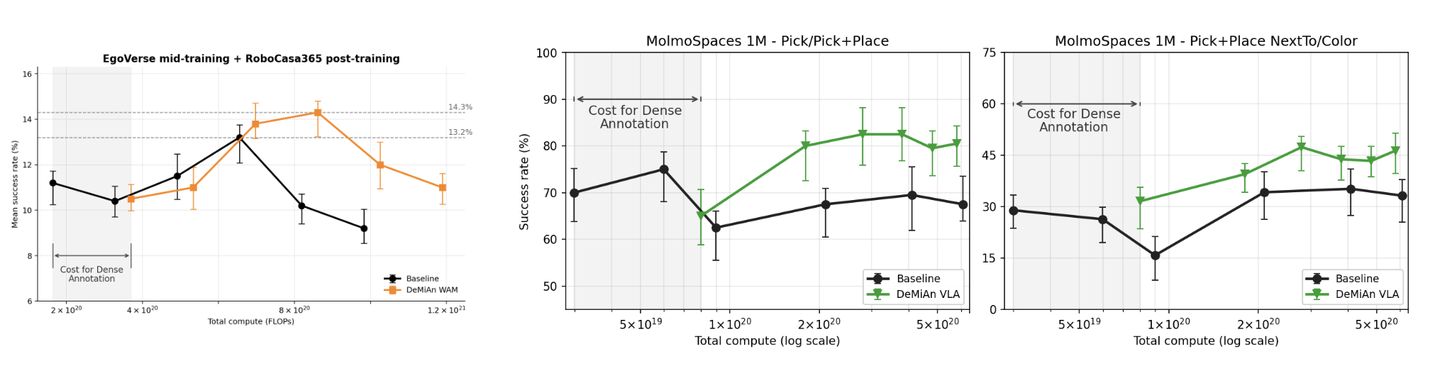 DeMiAn scaling curves